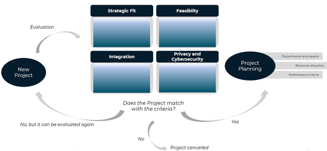 Digitalization Commitee