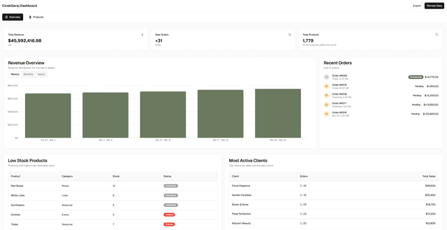 Dashboard - overview